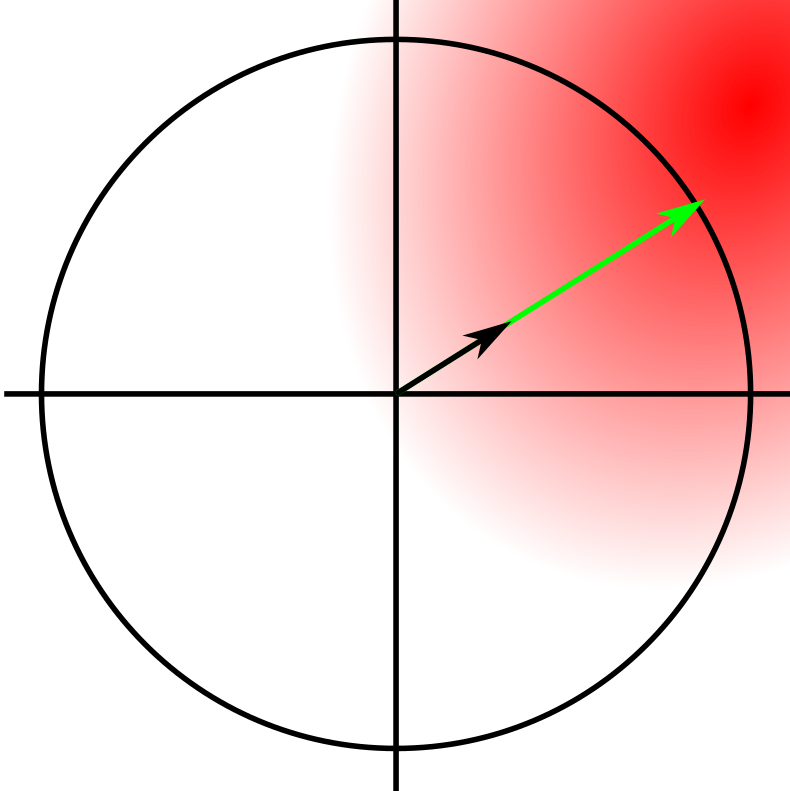 Spherical Constraint
