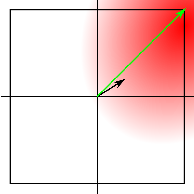 Cube Constraint